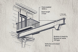 cantilever beam deflection calculation